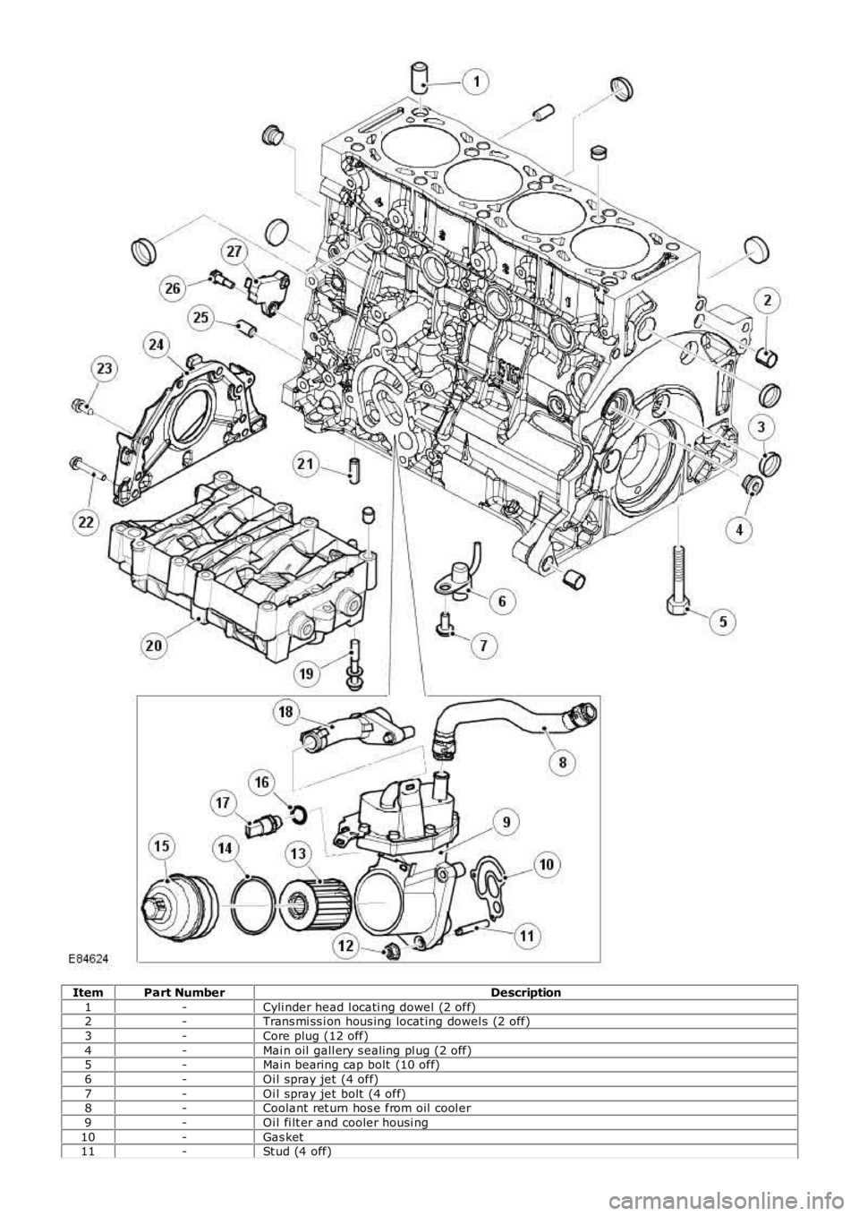LAND ROVER FRELANDER 2 2006  Repair Manual ItemPart NumberDescription
1-Cyli nder head l ocati ng dowel (2 off)2-Trans mi ss i on hous ing locat ing dowel s (2 off)
3-Core plug (12 off)
4-Mai n oil  gall ery s ealing pl ug (2 off)5-Mai n beari