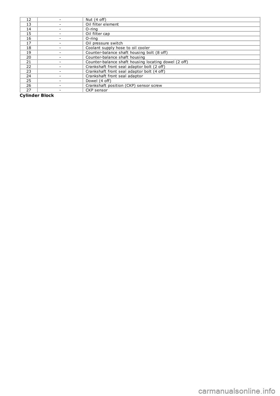 LAND ROVER FRELANDER 2 2006  Repair Manual 12-Nut  (4 off)
13-Oi l fi lt er el ement
14-O-ri ng15-Oi l fi lt er cap
16-O-ri ng
17-Oi l pres sure s wit ch18-Coolant  s uppl y hose to oi l cool er
19-Counter-balance s haft hous i ng bol t (8 off