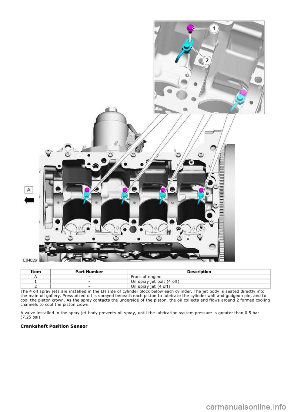LAND ROVER FRELANDER 2 2006 Repair Manual ItemPart NumberDescription
A-Front of engine1-Oil s pray jet bol t (4 off)
2-Oil s pray jet (4 off)
The 4 oi l s pray jet s are i nst all ed in the LH si de of cyl inder bl ock bel ow each cyl inde LAND ROVER FRELANDER 2 2006 Repair Manual ItemPart NumberDescription
A-Front of engine1-Oil s pray jet bol t (4 off)
2-Oil s pray jet (4 off)
The 4 oi l s pray jet s are i nst all ed in the LH si de of cyl inder bl ock bel ow each cyl inde