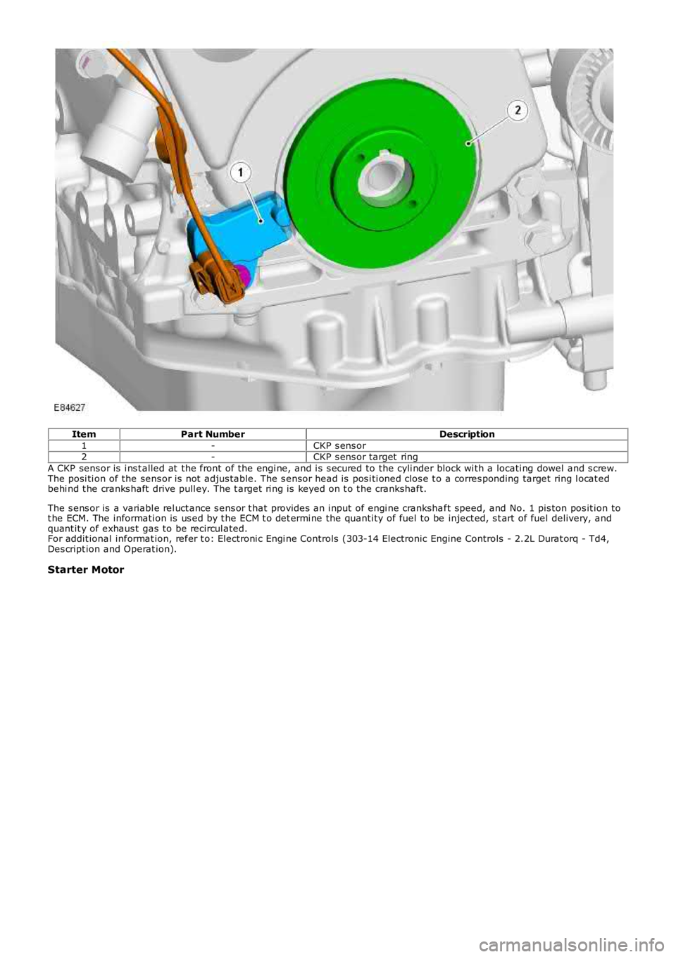 LAND ROVER FRELANDER 2 2006 Repair Manual ItemPart NumberDescription
1-CKP s ens or2-CKP s ens or target ring
A CKP sens or is i ns t alled at the front of the engi ne, and i s s ecured to the cyli nder block wi th a locati ng dowel and LAND ROVER FRELANDER 2 2006 Repair Manual ItemPart NumberDescription
1-CKP s ens or2-CKP s ens or target ring
A CKP sens or is i ns t alled at the front of the engi ne, and i s s ecured to the cyli nder block wi th a locati ng dowel and