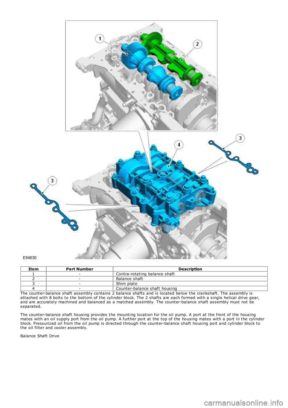 LAND ROVER FRELANDER 2 2006 Repair Manual ItemPart NumberDescription
1-Contra-rotat ing balance s haft2-Balance s haft
3-Shim plat e
4-Counter-balance s haft hous i ngThe count er-bal ance s haft as s embly contains 2 balance shafts and i LAND ROVER FRELANDER 2 2006 Repair Manual ItemPart NumberDescription
1-Contra-rotat ing balance s haft2-Balance s haft
3-Shim plat e
4-Counter-balance s haft hous i ngThe count er-bal ance s haft as s embly contains 2 balance shafts and i