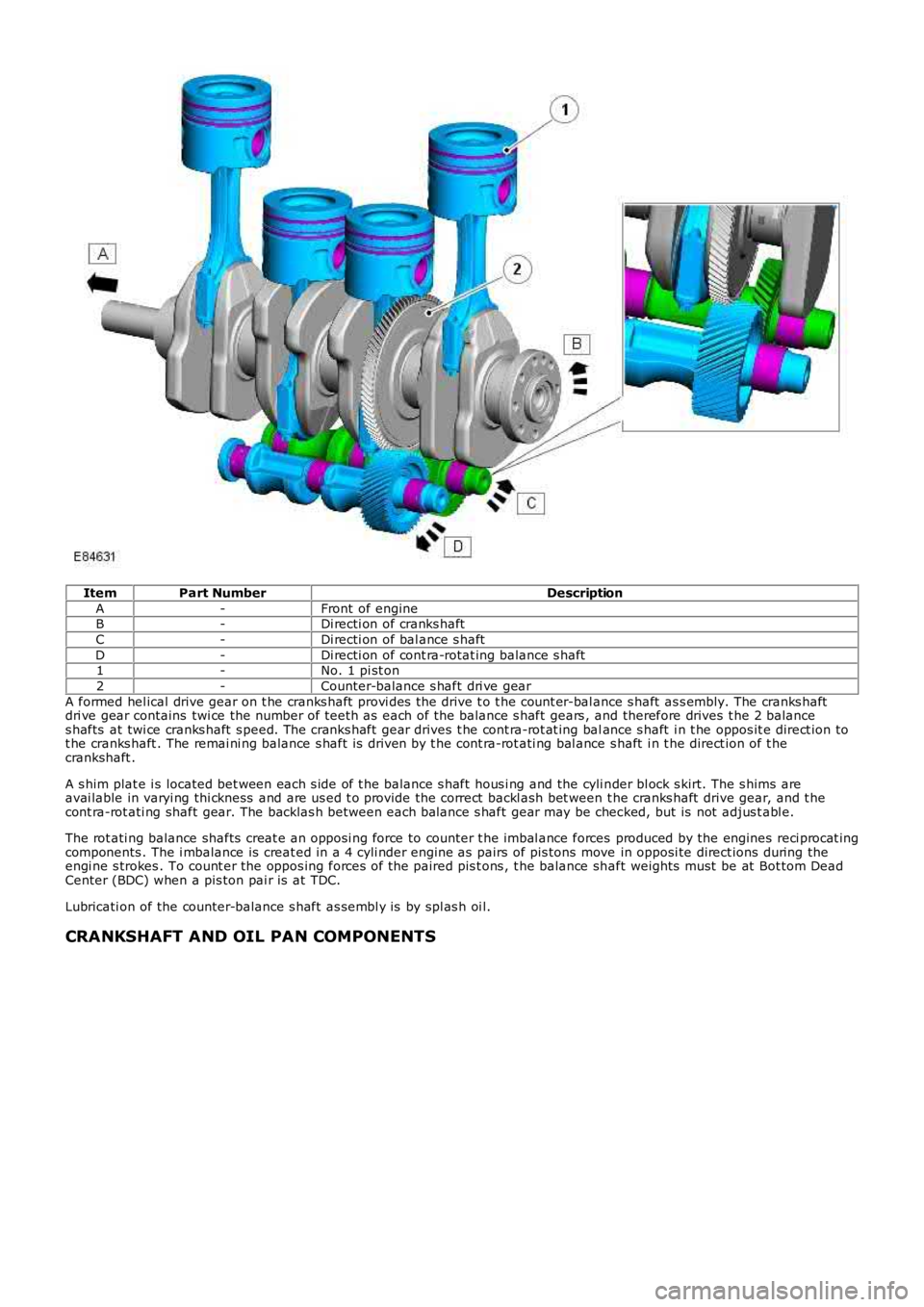 LAND ROVER FRELANDER 2 2006 Repair Manual ItemPart NumberDescription
A-Front of engineB-Di recti on of cranks haft
C-Di recti on of bal ance s haft
D-Di recti on of cont ra-rotat ing balance s haft1-No. 1 pi st on
2-Counter-balance s haft dr LAND ROVER FRELANDER 2 2006 Repair Manual ItemPart NumberDescription
A-Front of engineB-Di recti on of cranks haft
C-Di recti on of bal ance s haft
D-Di recti on of cont ra-rotat ing balance s haft1-No. 1 pi st on
2-Counter-balance s haft dr