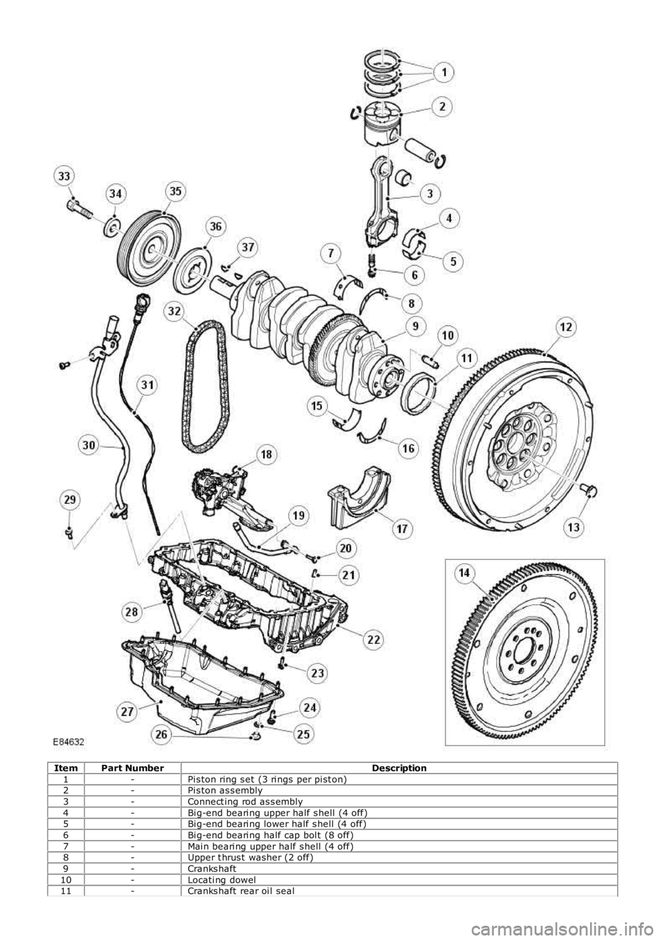 LAND ROVER FRELANDER 2 2006 Repair Manual ItemPart NumberDescription
1-Pi s ton ring s et (3 ri ngs per pi st on)2-Pi s ton as s embly
3-Connect ing rod as s embly
4-Bi g-end beari ng upper half s hell (4 off)5-Bi g-end beari ng lower half LAND ROVER FRELANDER 2 2006 Repair Manual ItemPart NumberDescription
1-Pi s ton ring s et (3 ri ngs per pi st on)2-Pi s ton as s embly
3-Connect ing rod as s embly
4-Bi g-end beari ng upper half s hell (4 off)5-Bi g-end beari ng lower half