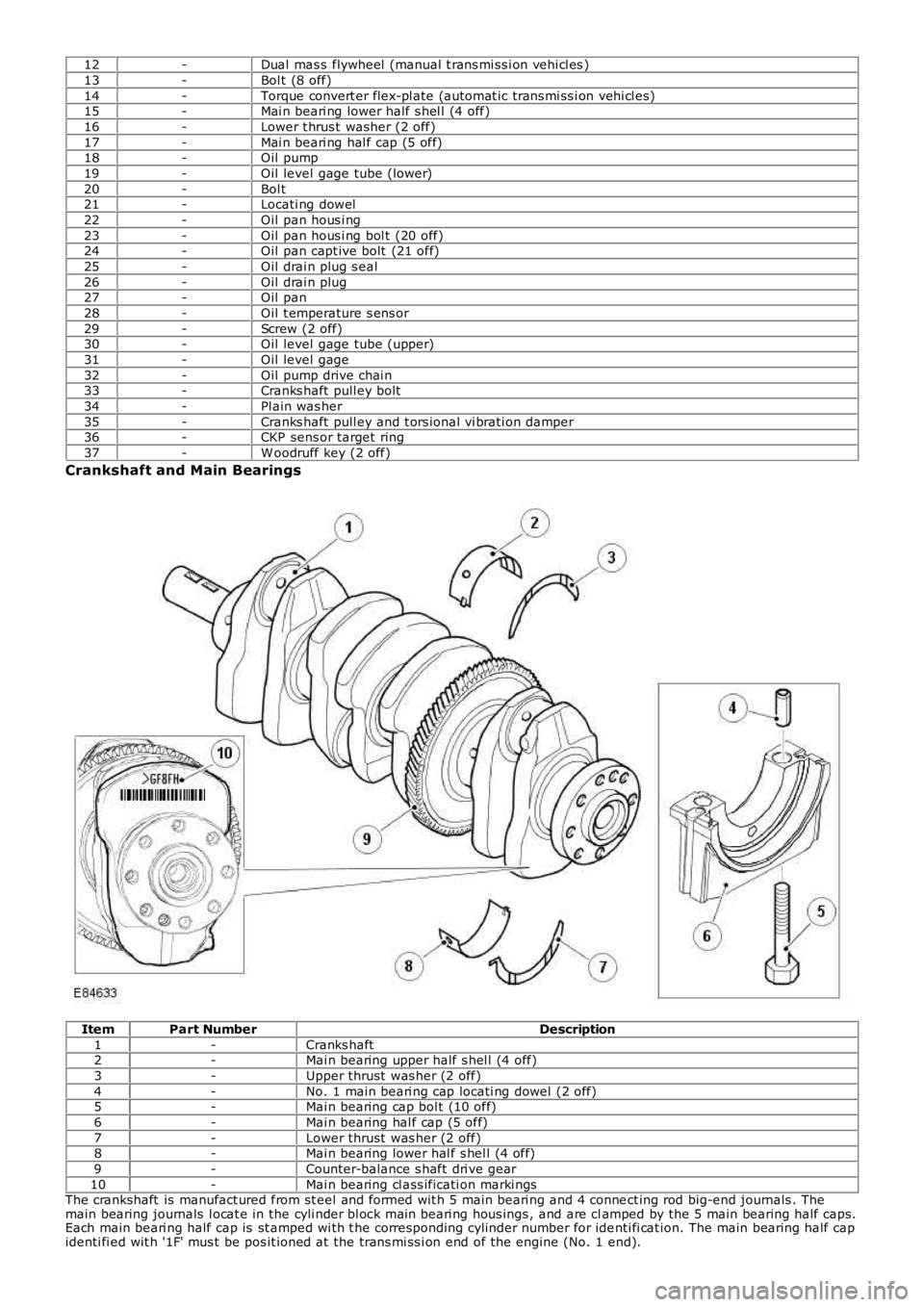 LAND ROVER FRELANDER 2 2006  Repair Manual 12-Dual  mas s  flywheel  (manual t rans mi ss i on vehi cl es )
13-Bol t (8 off)
14-Torque convert er flex-pl ate (automat ic trans mi ss i on vehi cl es)15-Mai n beari ng lower half s hel l (4 off)
