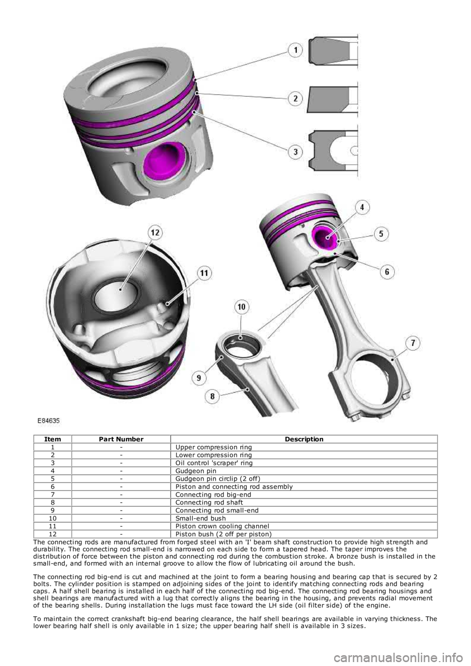 LAND ROVER FRELANDER 2 2006 Repair Manual ItemPart NumberDescription
1-Upper compres si on ri ng2-Lower compres si on ri ng
3-O il cont rol 's craper' ring
4-Gudgeon pin5-Gudgeon pin ci rcli p (2 off)
6-Pi st on and connecti ng rod a LAND ROVER FRELANDER 2 2006 Repair Manual ItemPart NumberDescription
1-Upper compres si on ri ng2-Lower compres si on ri ng
3-O il cont rol 's craper' ring
4-Gudgeon pin5-Gudgeon pin ci rcli p (2 off)
6-Pi st on and connecti ng rod a