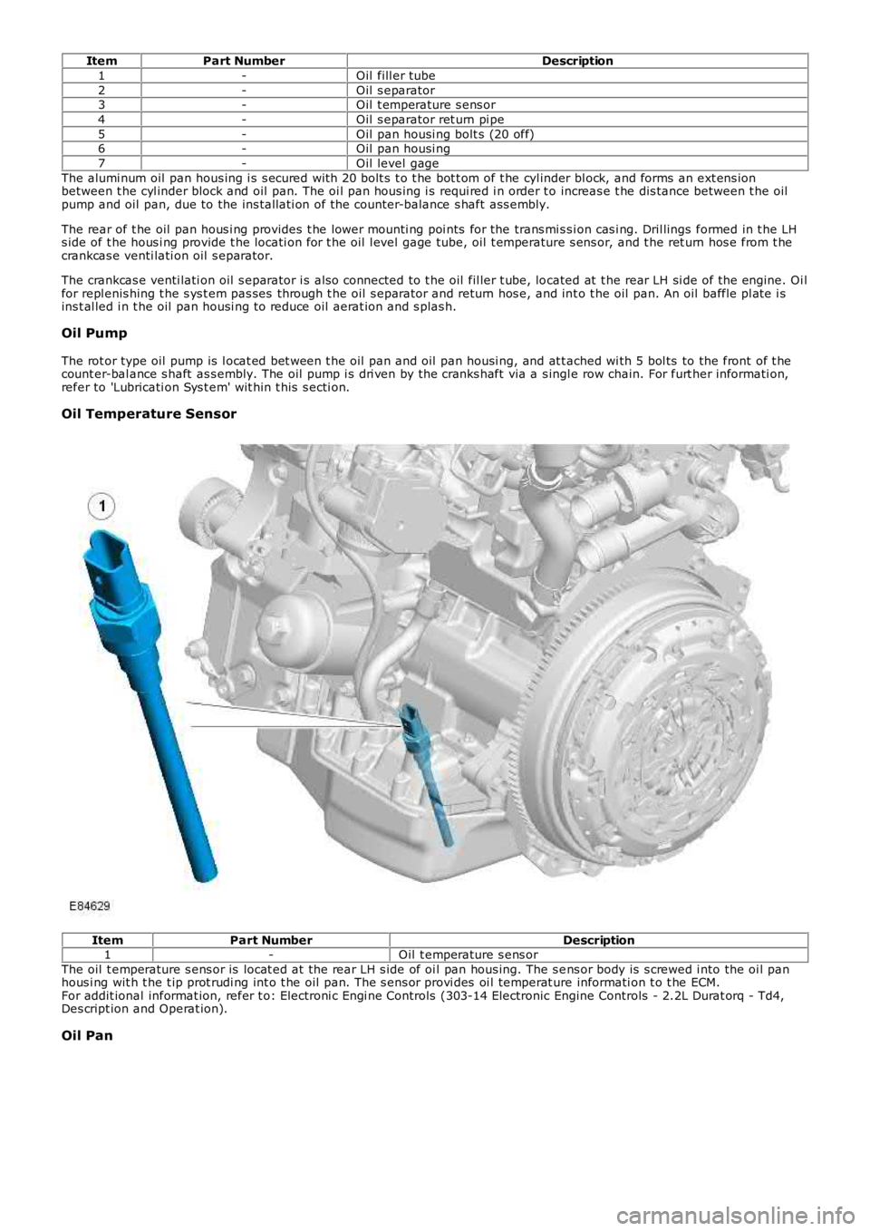 LAND ROVER FRELANDER 2 2006  Repair Manual ItemPart NumberDescription
1-Oil  fill er tube
2-Oil  s eparator3-Oil  t emperature s ens or
4-Oil  s eparator ret urn pi pe
5-Oil  pan housi ng bolt s (20 off)6-Oil  pan housi ng
7-Oil  level gage
Th