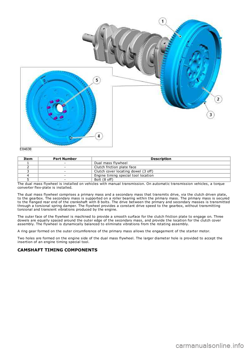 LAND ROVER FRELANDER 2 2006 Repair Manual ItemPart NumberDescription
1-Dual mas s flywheel2-Clut ch fricti on plate face
3-Clut ch cover locat ing dowel (3 off)
4-Engi ne ti mi ng special t ool l ocati on5-Bolt (8 off)
The dual mas s f LAND ROVER FRELANDER 2 2006 Repair Manual ItemPart NumberDescription
1-Dual mas s flywheel2-Clut ch fricti on plate face
3-Clut ch cover locat ing dowel (3 off)
4-Engi ne ti mi ng special t ool l ocati on5-Bolt (8 off)
The dual mas s f