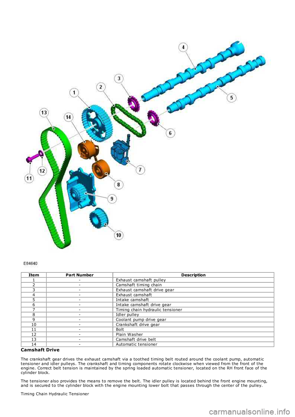 LAND ROVER FRELANDER 2 2006 Repair Manual ItemPart NumberDescription
1-Exhaus t camshaft pul ley2-Cams haft ti mi ng chain
3-Exhaus t camshaft drive gear
4-Exhaus t camshaft5-Int ake camshaft
6-Int ake camshaft drive gear
7-Timi ng chai n LAND ROVER FRELANDER 2 2006 Repair Manual ItemPart NumberDescription
1-Exhaus t camshaft pul ley2-Cams haft ti mi ng chain
3-Exhaus t camshaft drive gear
4-Exhaus t camshaft5-Int ake camshaft
6-Int ake camshaft drive gear
7-Timi ng chai n