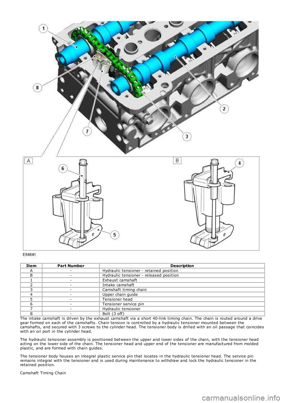 LAND ROVER FRELANDER 2 2006 Repair Manual ItemPart NumberDescription
A-Hydraul ic t ensi oner - retai ned pos it ionB-Hydraul ic t ensi oner - releas ed pos i ti on
1-Exhaus t cams haft
2-Int ake cams haft3-Camshaft ti ming chain
4-Upper chai LAND ROVER FRELANDER 2 2006 Repair Manual ItemPart NumberDescription
A-Hydraul ic t ensi oner - retai ned pos it ionB-Hydraul ic t ensi oner - releas ed pos i ti on
1-Exhaus t cams haft
2-Int ake cams haft3-Camshaft ti ming chain
4-Upper chai