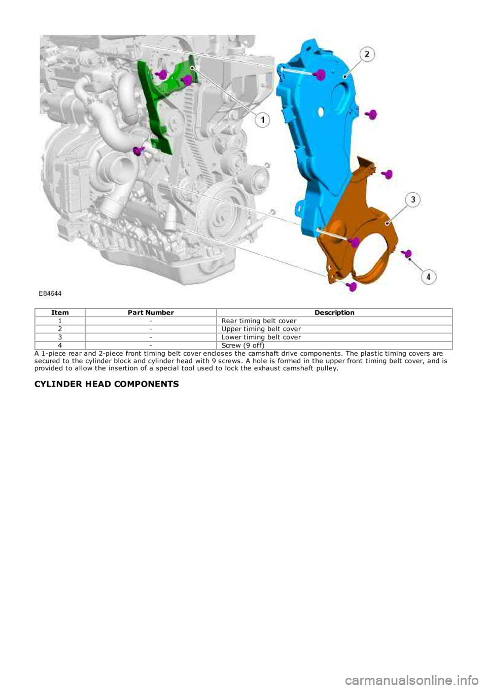 LAND ROVER FRELANDER 2 2006 Repair Manual ItemPart NumberDescription
1-Rear ti ming belt cover2-Upper t iming belt cover
3-Lower t iming belt cover
4-Screw (9 off)A 1-piece rear and 2-pi ece front t iming belt cover enclos es the cams ha LAND ROVER FRELANDER 2 2006 Repair Manual ItemPart NumberDescription
1-Rear ti ming belt cover2-Upper t iming belt cover
3-Lower t iming belt cover
4-Screw (9 off)A 1-piece rear and 2-pi ece front t iming belt cover enclos es the cams ha