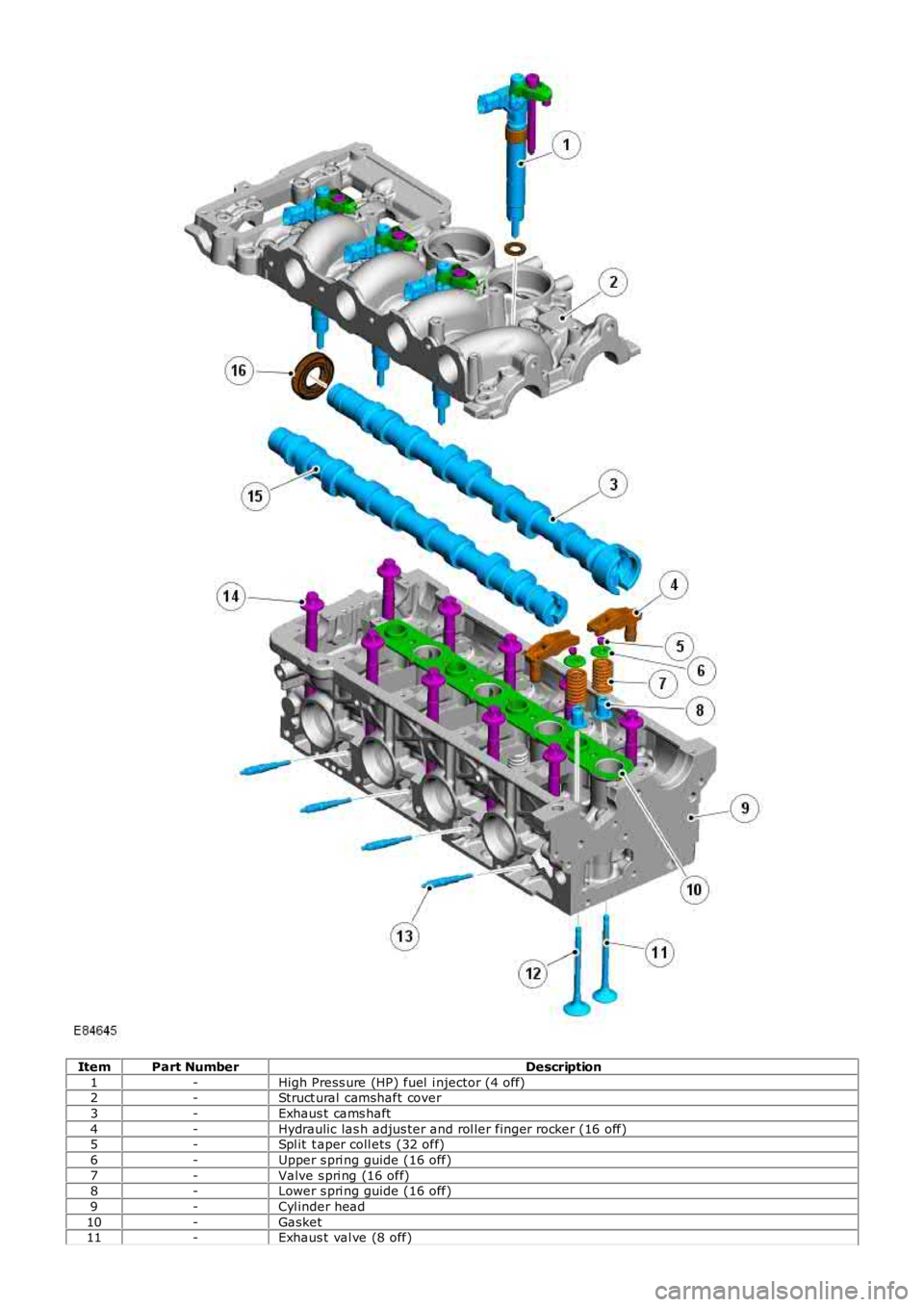 LAND ROVER FRELANDER 2 2006 Repair Manual ItemPart NumberDescription
1-High Press ure (HP) fuel i njector (4 off)2-Struct ural camshaft cover
3-Exhaus t cams haft
4-Hydraulic las h adjus ter and rol ler finger rocker (16 off)5-Spl it t aper LAND ROVER FRELANDER 2 2006 Repair Manual ItemPart NumberDescription
1-High Press ure (HP) fuel i njector (4 off)2-Struct ural camshaft cover
3-Exhaus t cams haft
4-Hydraulic las h adjus ter and rol ler finger rocker (16 off)5-Spl it t aper
