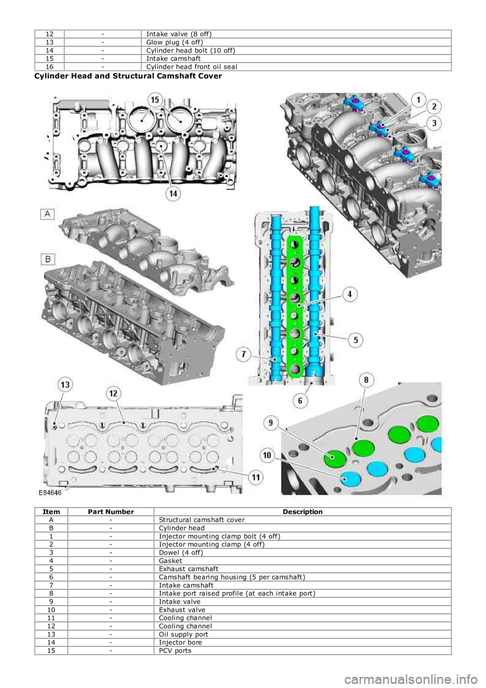 LAND ROVER FRELANDER 2 2006 Repair Manual 12-Int ake val ve (8 off)
13-Glow pl ug (4 off)
14-Cyl inder head bol t (10 off)15-Int ake cams haft
16-Cyl inder head front oi l seal
Cylinder Head and Structural Camshaft Cover
ItemPart NumberDescr LAND ROVER FRELANDER 2 2006 Repair Manual 12-Int ake val ve (8 off)
13-Glow pl ug (4 off)
14-Cyl inder head bol t (10 off)15-Int ake cams haft
16-Cyl inder head front oi l seal
Cylinder Head and Structural Camshaft Cover
ItemPart NumberDescr