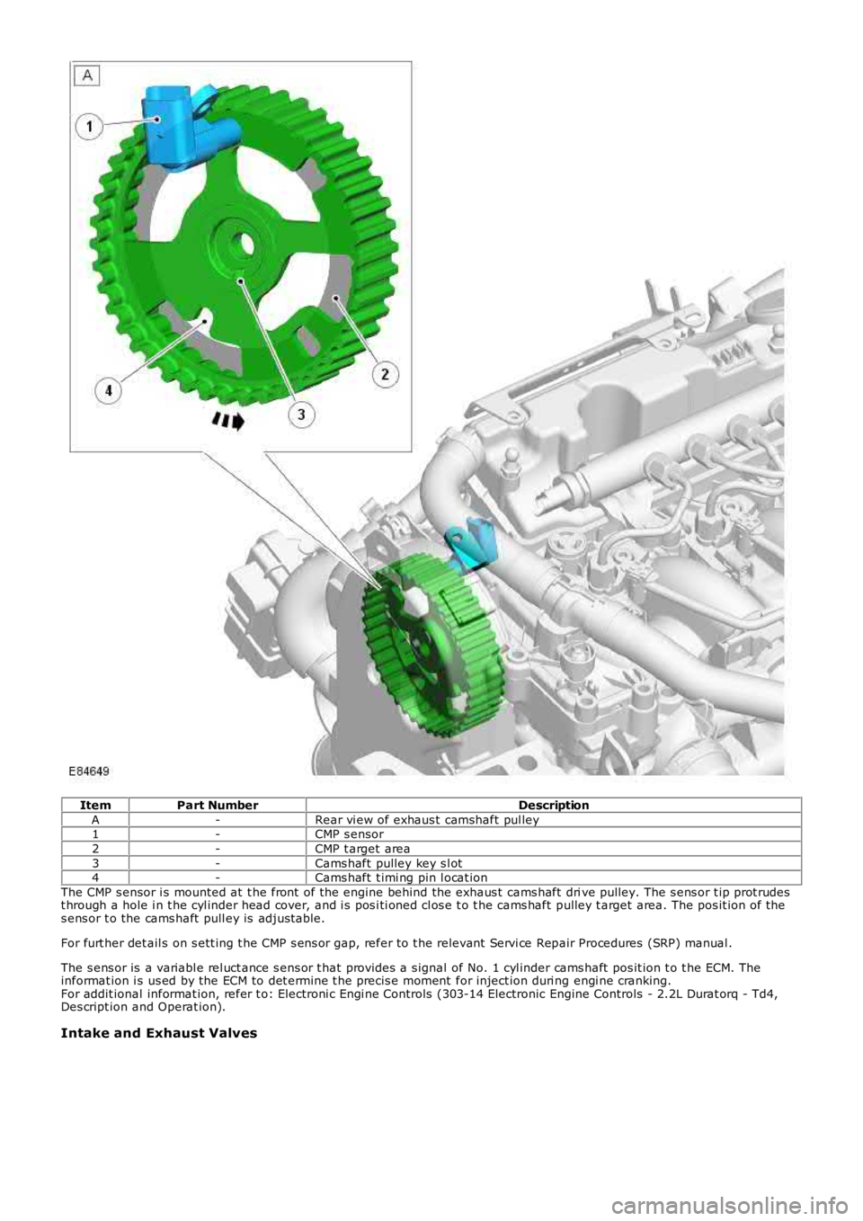 LAND ROVER FRELANDER 2 2006 Repair Manual ItemPart NumberDescription
A-Rear vi ew of exhaus t camshaft pul ley1-CMP s ensor
2-CMP t arget area
3-Cams haft pulley key s l ot4-Cams haft t imi ng pin l ocat ion
The CMP s ensor i s mounted at t LAND ROVER FRELANDER 2 2006 Repair Manual ItemPart NumberDescription
A-Rear vi ew of exhaus t camshaft pul ley1-CMP s ensor
2-CMP t arget area
3-Cams haft pulley key s l ot4-Cams haft t imi ng pin l ocat ion
The CMP s ensor i s mounted at t