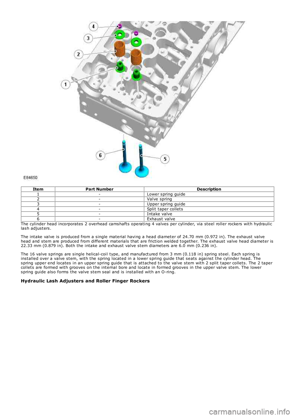 LAND ROVER FRELANDER 2 2006 Repair Manual ItemPart NumberDescription
1-Lower s pring gui de2-Val ve spring
3-Upper s pring gui de
4-Spli t t aper collet s5-Intake valve
6-Exhaus t valve
The cyl inder head incorporates 2 overhead cams haft s LAND ROVER FRELANDER 2 2006 Repair Manual ItemPart NumberDescription
1-Lower s pring gui de2-Val ve spring
3-Upper s pring gui de
4-Spli t t aper collet s5-Intake valve
6-Exhaus t valve
The cyl inder head incorporates 2 overhead cams haft s