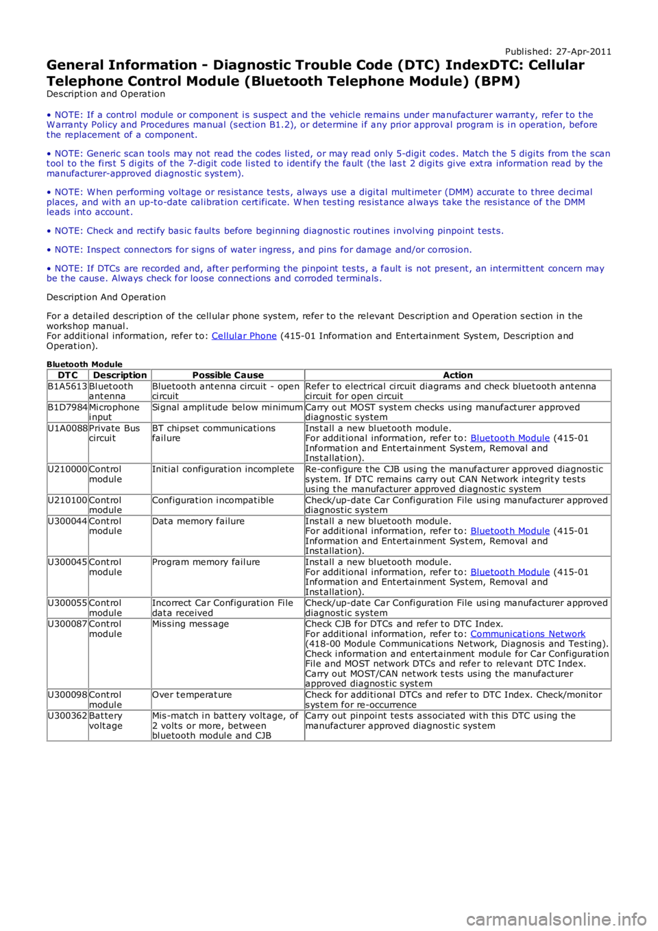 LAND ROVER FRELANDER 2 2006  Repair Manual Publ is hed: 27-Apr-2011
General Information - Diagnostic Trouble Code (DTC) IndexDTC: Cellular
Telephone Control Module (Bluetooth Telephone Module) (BPM)
Des cript ion and Operat ion
• NOTE: If a 