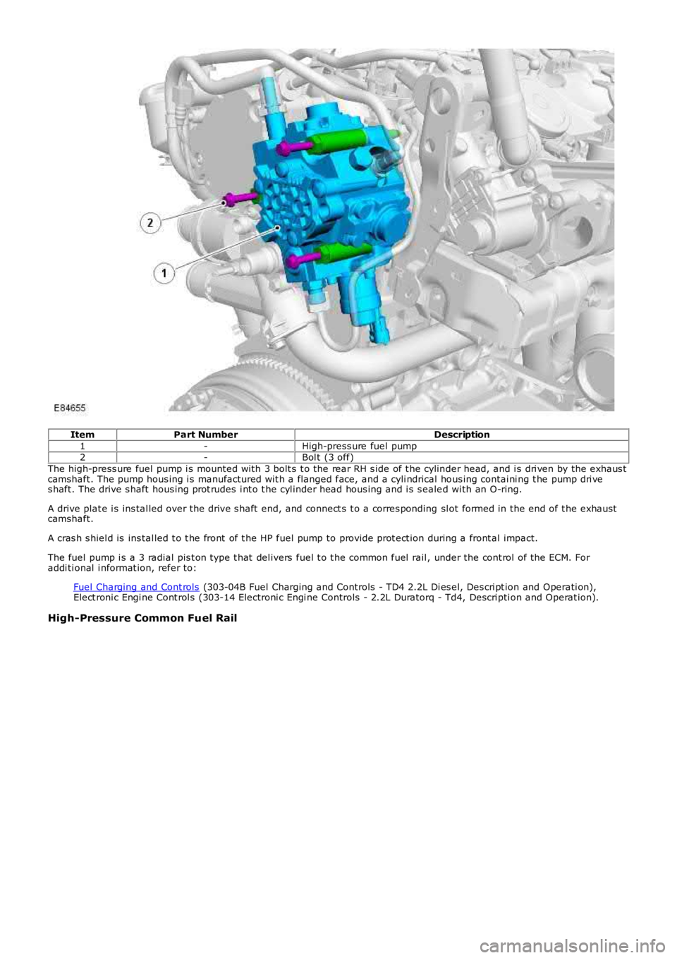 LAND ROVER FRELANDER 2 2006 Repair Manual ItemPart NumberDescription
1-High-press ure fuel pump2-Bol t (3 off)
The high-press ure fuel pump i s mounted wi th 3 bolt s t o the rear RH s ide of t he cylinder head, and i s dri ven by the exhaus LAND ROVER FRELANDER 2 2006 Repair Manual ItemPart NumberDescription
1-High-press ure fuel pump2-Bol t (3 off)
The high-press ure fuel pump i s mounted wi th 3 bolt s t o the rear RH s ide of t he cylinder head, and i s dri ven by the exhaus
