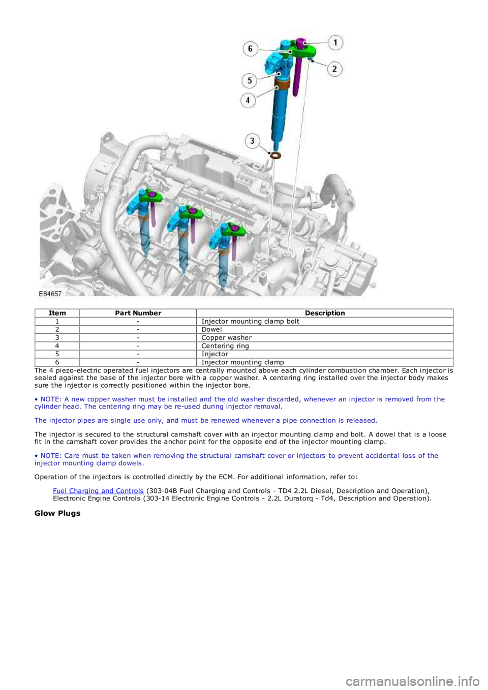 LAND ROVER FRELANDER 2 2006 Repair Manual ItemPart NumberDescription
1-Injector mount ing clamp bol t2-Dowel
3-Copper washer
4-Cent ering ring5-Injector
6-Injector mount ing clamp
The 4 pi ezo-el ect ri c operated fuel injectors are cent ral LAND ROVER FRELANDER 2 2006 Repair Manual ItemPart NumberDescription
1-Injector mount ing clamp bol t2-Dowel
3-Copper washer
4-Cent ering ring5-Injector
6-Injector mount ing clamp
The 4 pi ezo-el ect ri c operated fuel injectors are cent ral