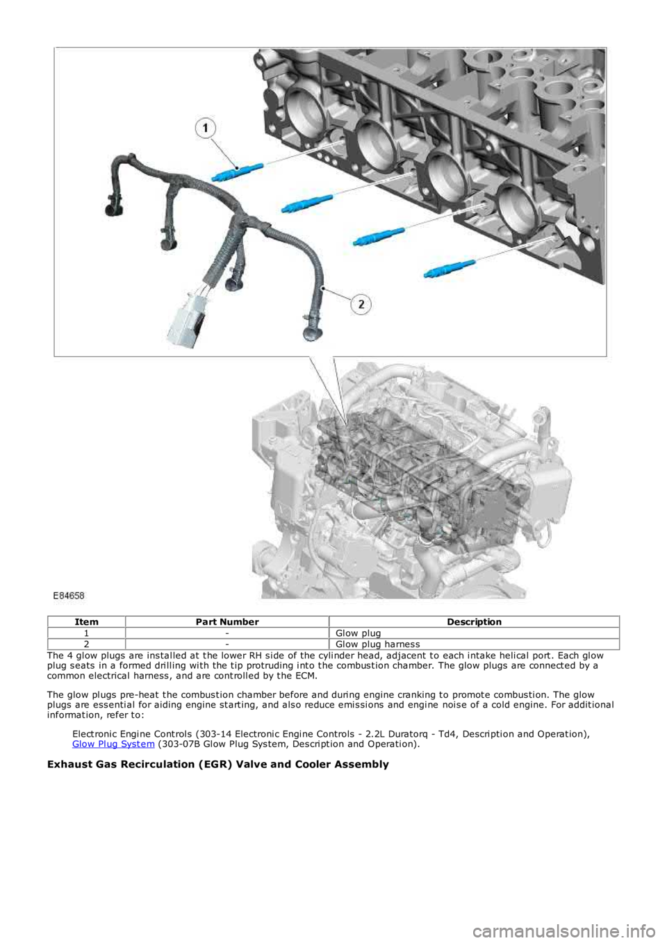 LAND ROVER FRELANDER 2 2006 Repair Manual ItemPart NumberDescription
1-Gl ow plug2-Gl ow plug harnes s
The 4 gl ow plugs are ins tal led at t he lower RH s i de of the cyli nder head, adjacent to each i ntake heli cal port . Each gl owplug LAND ROVER FRELANDER 2 2006 Repair Manual ItemPart NumberDescription
1-Gl ow plug2-Gl ow plug harnes s
The 4 gl ow plugs are ins tal led at t he lower RH s i de of the cyli nder head, adjacent to each i ntake heli cal port . Each gl owplug