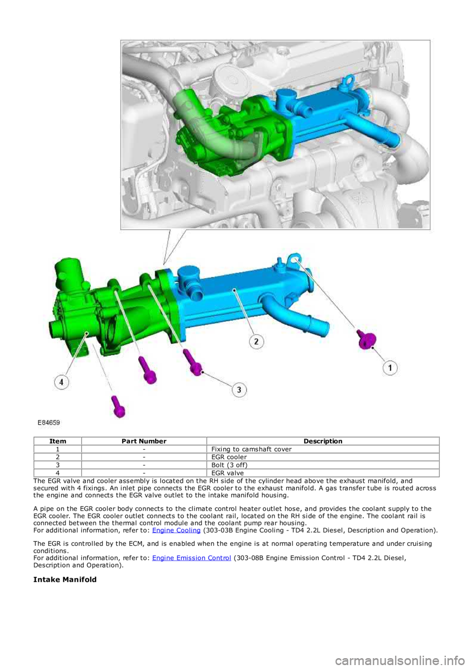 LAND ROVER FRELANDER 2 2006 Repair Manual ItemPart NumberDescription
1-Fixi ng to cams haft cover2-EGR cooler
3-Bolt (3 off)
4-EGR valveThe EGR valve and cooler ass embl y is l ocat ed on t he RH s ide of t he cylinder head above t he exha LAND ROVER FRELANDER 2 2006 Repair Manual ItemPart NumberDescription
1-Fixi ng to cams haft cover2-EGR cooler
3-Bolt (3 off)
4-EGR valveThe EGR valve and cooler ass embl y is l ocat ed on t he RH s ide of t he cylinder head above t he exha