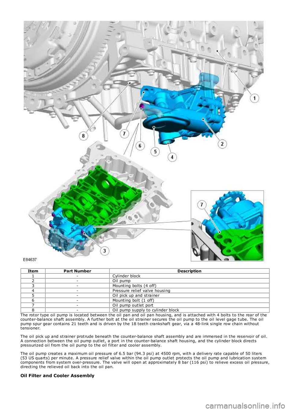LAND ROVER FRELANDER 2 2006 Repair Manual ItemPart NumberDescription
1-Cyl inder block2-Oil pump
3-Mount ing bol ts (4 off)
4-Pres sure rel ief valve housi ng5-Oil pick up and st rai ner
6-Mount ing bol t (1 off)
7-Oil pump out let port8 LAND ROVER FRELANDER 2 2006 Repair Manual ItemPart NumberDescription
1-Cyl inder block2-Oil pump
3-Mount ing bol ts (4 off)
4-Pres sure rel ief valve housi ng5-Oil pick up and st rai ner
6-Mount ing bol t (1 off)
7-Oil pump out let port8