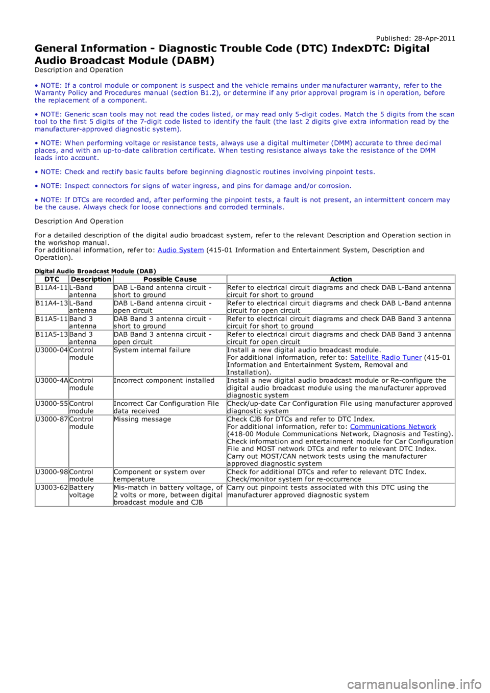 LAND ROVER FRELANDER 2 2006 Manual Online Publ is hed: 28-Apr-2011
General Information - Diagnostic Trouble Code (DTC) IndexDTC: Digital
Audio Broadcast Module (DABM)
Des cript ion and Operat ion
• NOTE: If a cont rol  module or component  