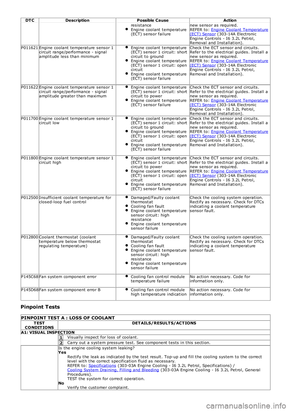LAND ROVER FRELANDER 2 2006  Repair Manual 1
2
DT CDescriptionPossible CauseAction
res is t anceEngi ne cool ant  t emperat ure(ECT) s ens or fai lure
new s ens or as  requi red.REFER to: Engine Coolant Temperature(ECT) Sensor (303-14A Electro