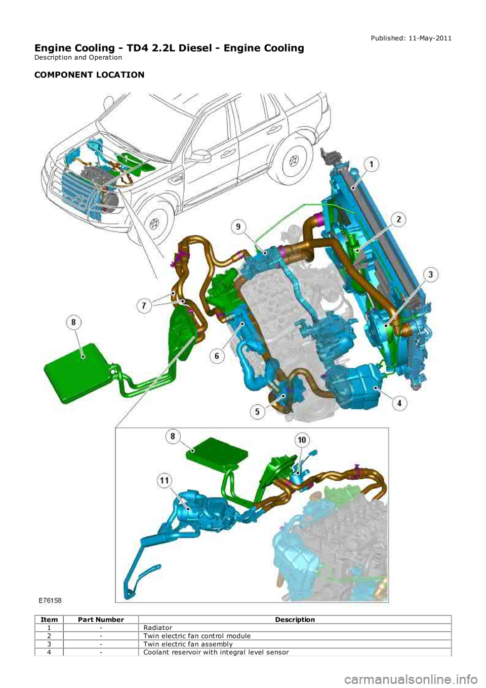 LAND ROVER FRELANDER 2 2006  Repair Manual Publi s hed: 11-May-2011
Engine Cooling - TD4 2.2L Diesel - Engine Cooling
Des cript ion and Operat ion
COMPONENT LOCATION
ItemPart NumberDescription1-Radiat or
2-Twi n electric fan cont rol  module
3