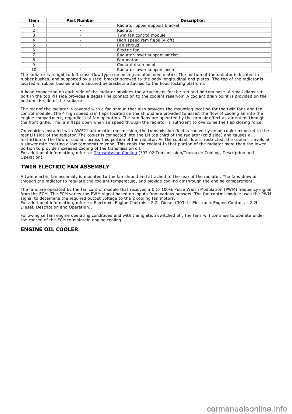 LAND ROVER FRELANDER 2 2006 Repair Manual ItemPart NumberDescription
1-Radi ator upper s upport bracket
2-Radi ator3-Twin fan cont rol module
4-High s peed ram fl aps (4 off)
5-Fan shroud6-Elect ric fan
7-Radi ator lower s upport bracket
8-F LAND ROVER FRELANDER 2 2006 Repair Manual ItemPart NumberDescription
1-Radi ator upper s upport bracket
2-Radi ator3-Twin fan cont rol module
4-High s peed ram fl aps (4 off)
5-Fan shroud6-Elect ric fan
7-Radi ator lower s upport bracket
8-F