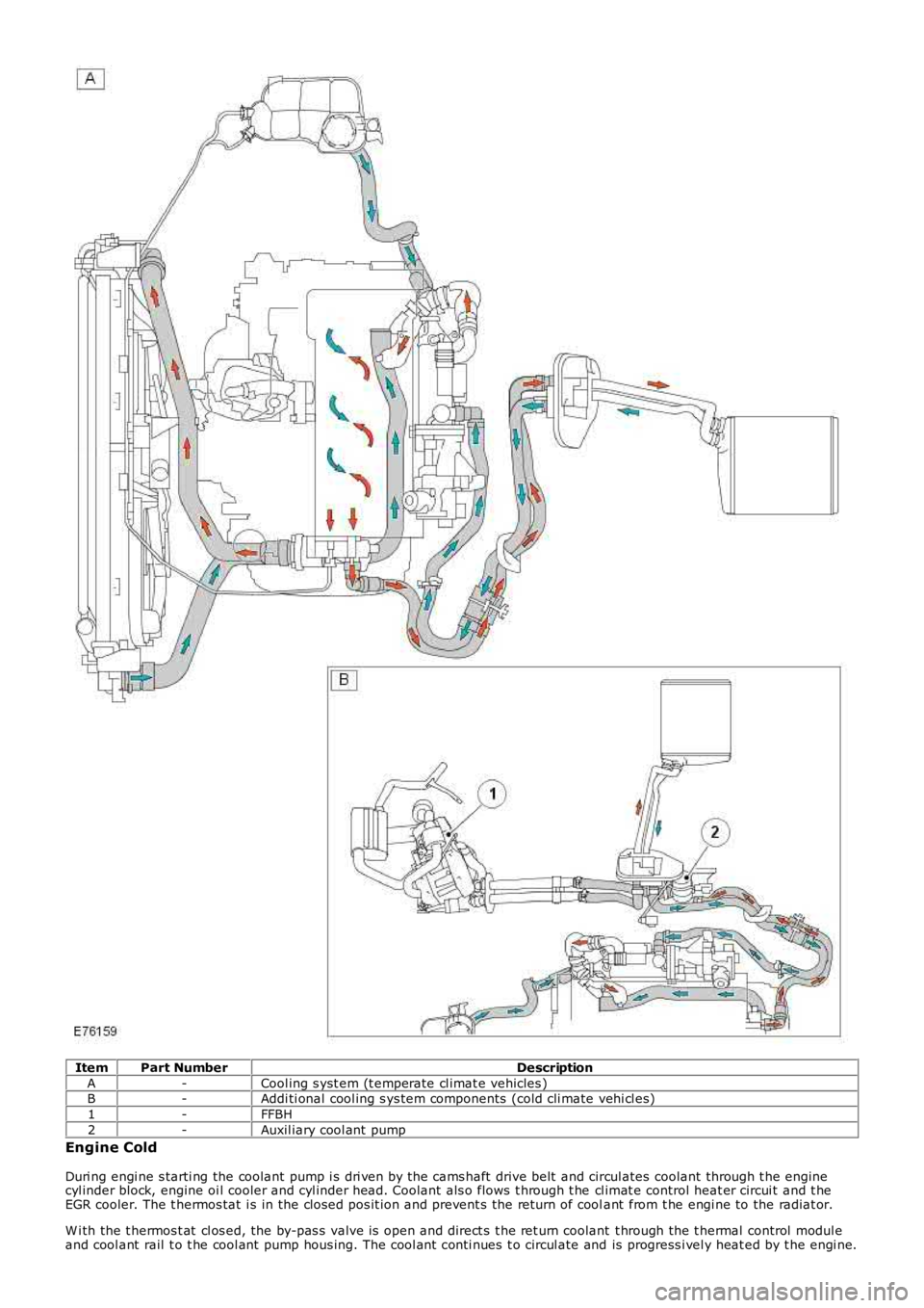 LAND ROVER FRELANDER 2 2006 Repair Manual ItemPart NumberDescription
A-Cool ing s yst em (t emperate cl imat e vehicles )B-Addi ti onal cool ing s ys tem components (cold cli mate vehi cl es)
1-FFBH
2-Auxil iary cool ant pump
Engine Cold
Du LAND ROVER FRELANDER 2 2006 Repair Manual ItemPart NumberDescription
A-Cool ing s yst em (t emperate cl imat e vehicles )B-Addi ti onal cool ing s ys tem components (cold cli mate vehi cl es)
1-FFBH
2-Auxil iary cool ant pump
Engine Cold
Du