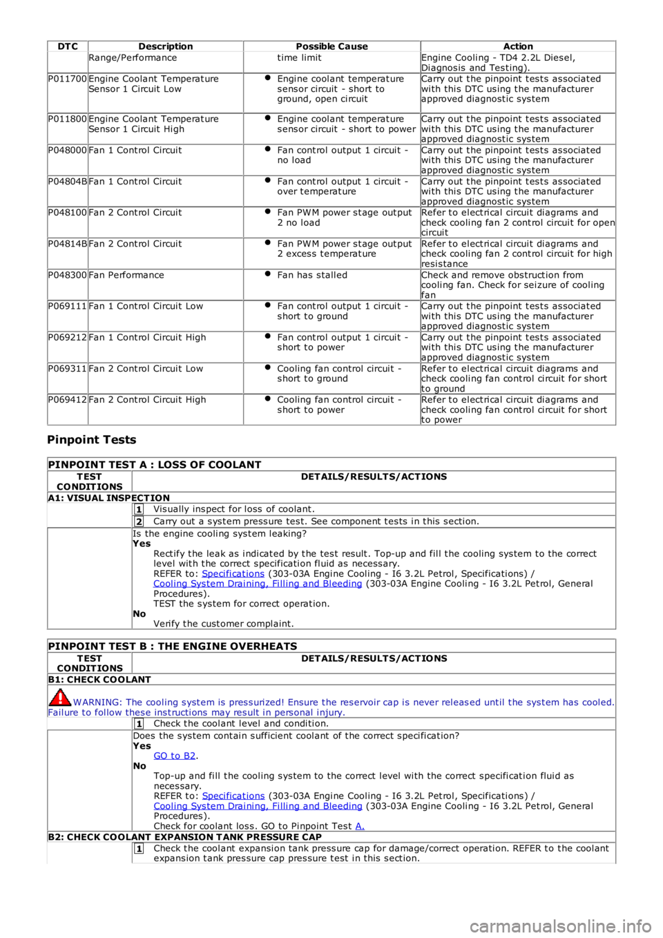 LAND ROVER FRELANDER 2 2006 Repair Manual 1
2
1
1
DT C
Description Possible Cause Action
Range/Performance t ime limitEngine Cooli ng - TD4 2.2L Dies el,
Di agnos is and Tes t ing).
P011700 Engine Coolant Temperat ure
Sensor 1 Circuit Low LAND ROVER FRELANDER 2 2006 Repair Manual 1
2
1
1
DT C
Description Possible Cause Action
Range/Performance t ime limitEngine Cooli ng - TD4 2.2L Dies el,
Di agnos is and Tes t ing).
P011700 Engine Coolant Temperat ure
Sensor 1 Circuit Low