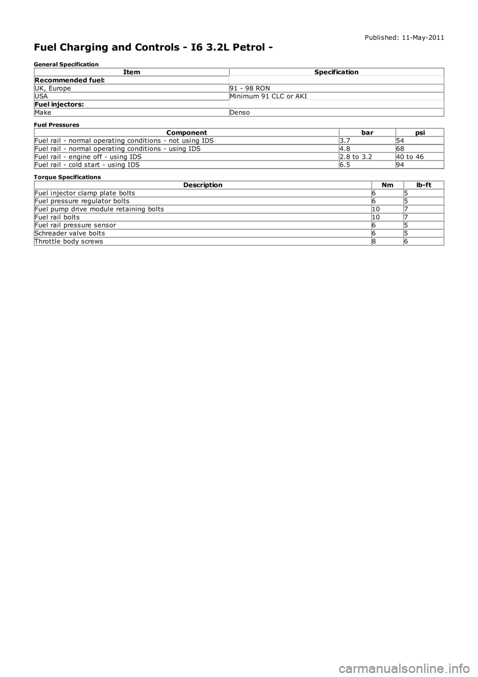 LAND ROVER FRELANDER 2 2006 Repair Manual Publi s hed: 11-May-2011
Fuel Charging and Controls - I6 3.2L Petrol -
General SpecificationItemSpecification
Recommended fuel:
UK, Europe91 - 98 RONUSAMinimum 91 CLC or AKI
Fuel injectors:
MakeDens o LAND ROVER FRELANDER 2 2006 Repair Manual Publi s hed: 11-May-2011
Fuel Charging and Controls - I6 3.2L Petrol -
General SpecificationItemSpecification
Recommended fuel:
UK, Europe91 - 98 RONUSAMinimum 91 CLC or AKI
Fuel injectors:
MakeDens o