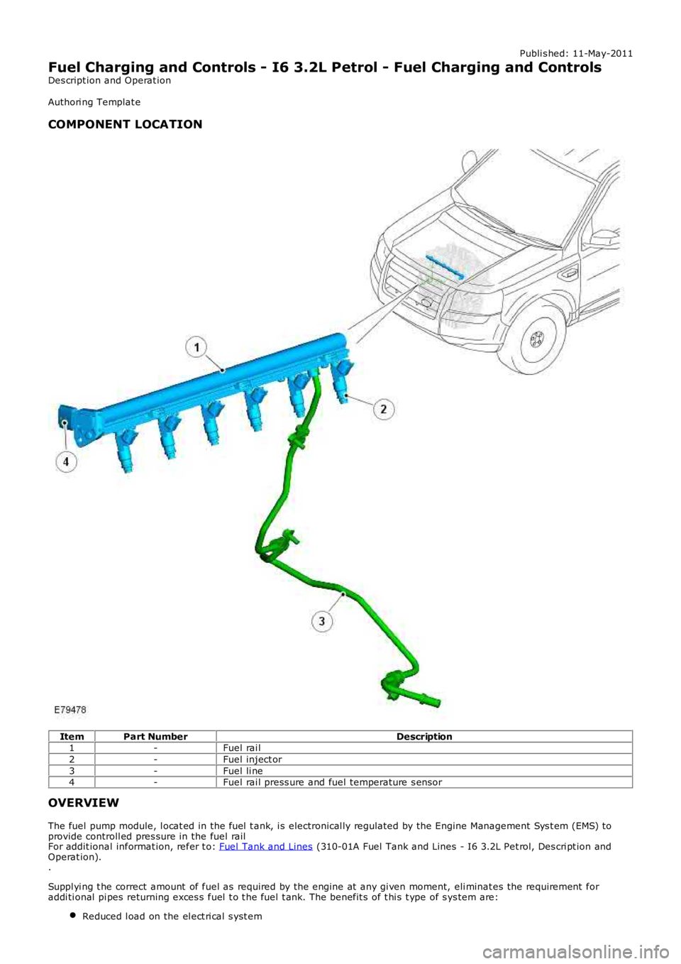 LAND ROVER FRELANDER 2 2006 Repair Manual Publi s hed: 11-May-2011
Fuel Charging and Controls - I6 3.2L Petrol - Fuel Charging and Controls
Des cript ion and Operat ion
Authori ng Templat e
COMPONENT LOCATION
ItemPart NumberDescription1-Fuel LAND ROVER FRELANDER 2 2006 Repair Manual Publi s hed: 11-May-2011
Fuel Charging and Controls - I6 3.2L Petrol - Fuel Charging and Controls
Des cript ion and Operat ion
Authori ng Templat e
COMPONENT LOCATION
ItemPart NumberDescription1-Fuel
