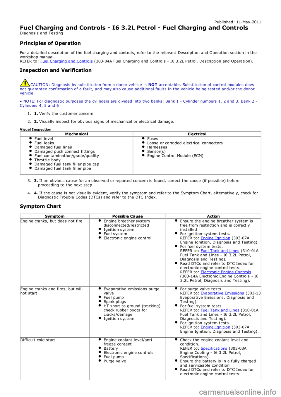 LAND ROVER FRELANDER 2 2006  Repair Manual Publi s hed: 11-May-2011
Fuel Charging and Controls - I6 3.2L Petrol - Fuel Charging and Controls
Diagnosi s  and Tes ti ng
Principles of Operation
For a detail ed descripti on of the fuel chargi ng a