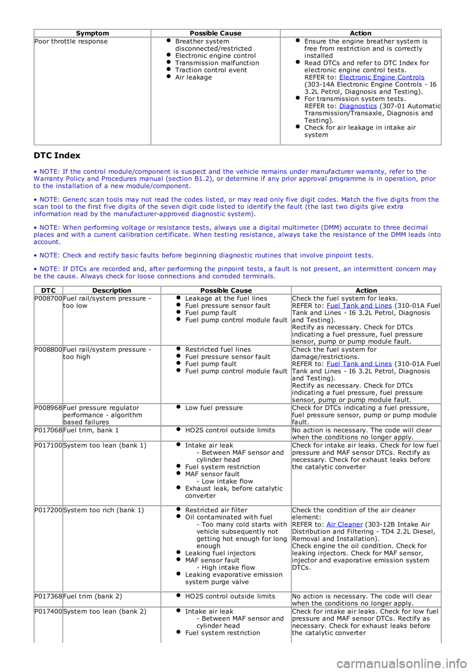 LAND ROVER FRELANDER 2 2006 Repair Manual SymptomPossible CauseAction
Poor throt t le respons eBreat her s ys temdis connected/res trictedElectronic engine controlTrans mi ss ion malfunct ionTract ion cont rol eventAir l eakage
Ens ure the e LAND ROVER FRELANDER 2 2006 Repair Manual SymptomPossible CauseAction
Poor throt t le respons eBreat her s ys temdis connected/res trictedElectronic engine controlTrans mi ss ion malfunct ionTract ion cont rol eventAir l eakage
Ens ure the e