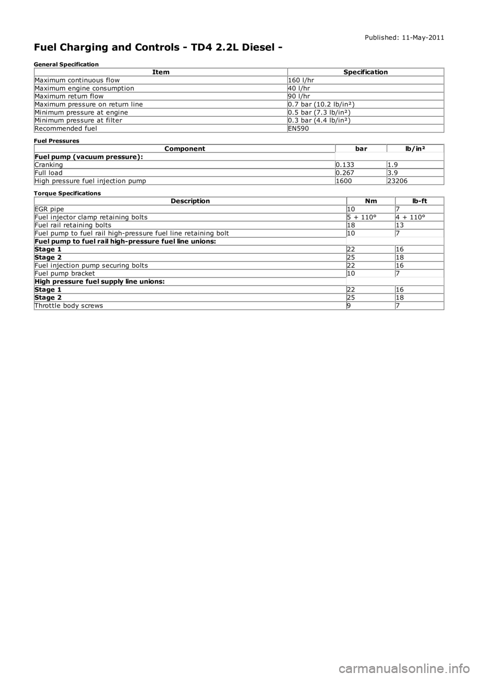 LAND ROVER FRELANDER 2 2006 Repair Manual Publi s hed: 11-May-2011
Fuel Charging and Controls - TD4 2.2L Diesel -
General SpecificationItemSpecification
Maximum cont inuous fl ow160 l /hr
Maximum engine cons umpt ion40 l /hrMaximum ret urn fl LAND ROVER FRELANDER 2 2006 Repair Manual Publi s hed: 11-May-2011
Fuel Charging and Controls - TD4 2.2L Diesel -
General SpecificationItemSpecification
Maximum cont inuous fl ow160 l /hr
Maximum engine cons umpt ion40 l /hrMaximum ret urn fl