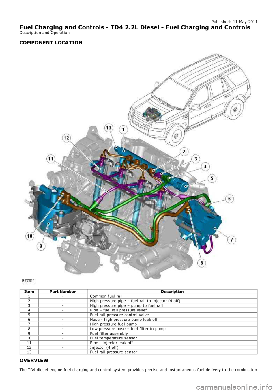 LAND ROVER FRELANDER 2 2006 Repair Manual Publi s hed: 11-May-2011
Fuel Charging and Controls - TD4 2.2L Diesel - Fuel Charging and Controls
Des cript ion and Operat ion
COMPONENT LOCATION
ItemPart NumberDescription1-Common fuel rail
2-High p LAND ROVER FRELANDER 2 2006 Repair Manual Publi s hed: 11-May-2011
Fuel Charging and Controls - TD4 2.2L Diesel - Fuel Charging and Controls
Des cript ion and Operat ion
COMPONENT LOCATION
ItemPart NumberDescription1-Common fuel rail
2-High p
