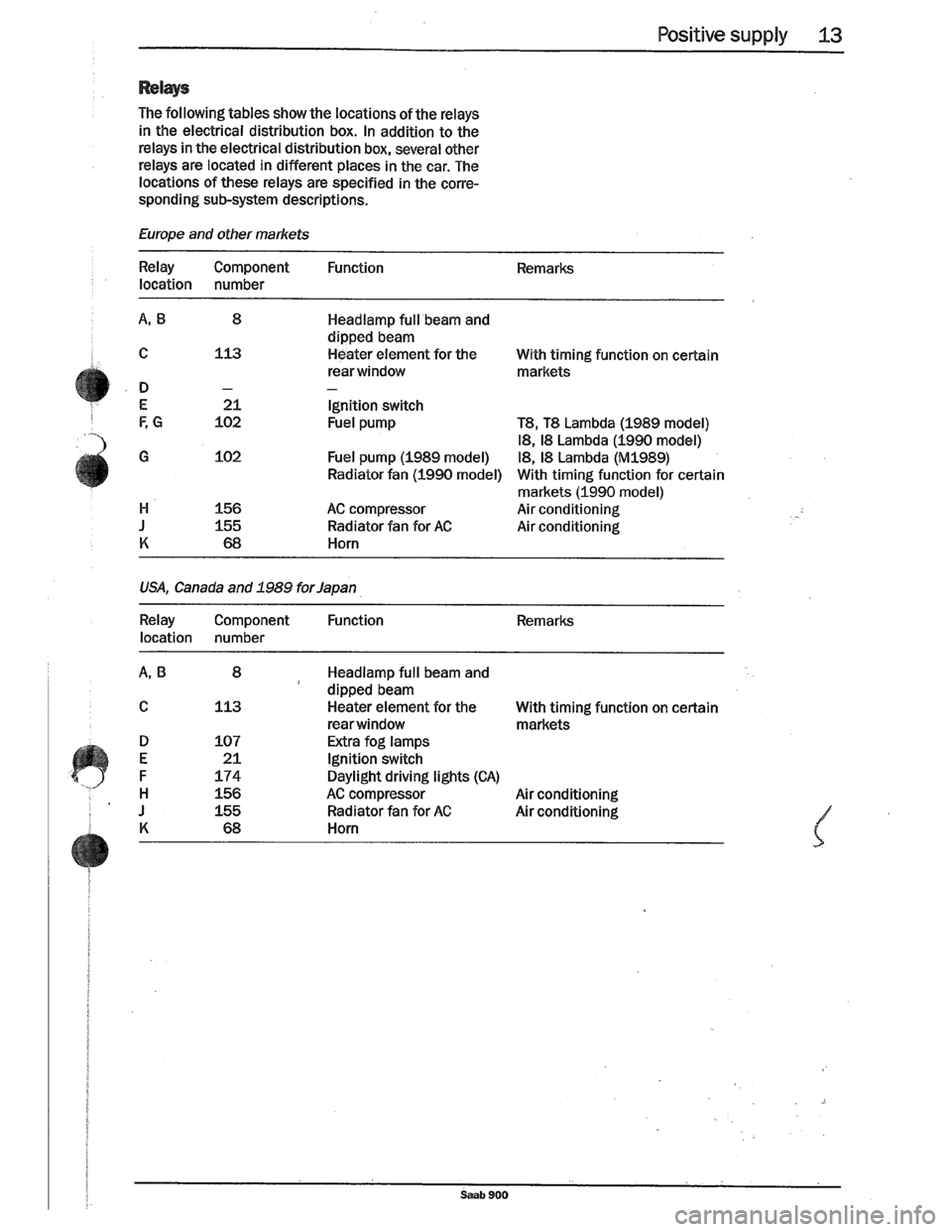 SAAB 900 1989 User Guide Downloaded from www.Manualslib.com manuals search engine   