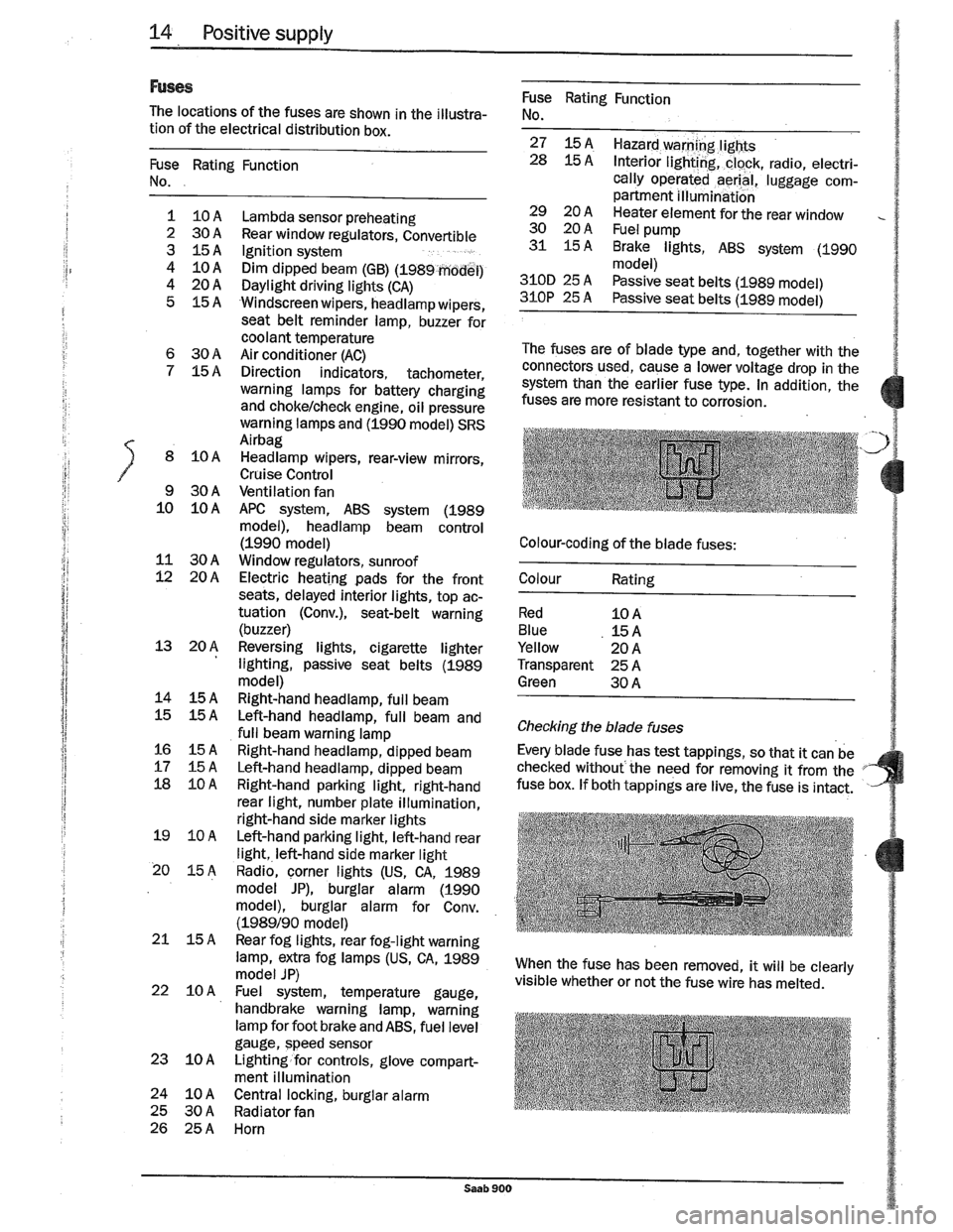 SAAB 900 1989 User Guide Downloaded from www.Manualslib.com manuals search engine   