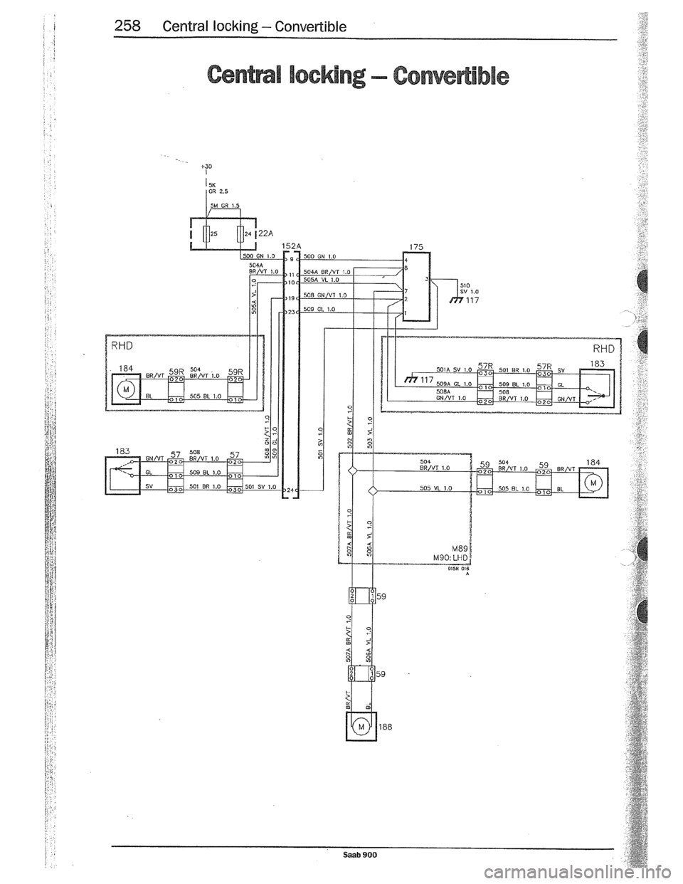 SAAB 900 1989  Service Manual Downloaded from www.Manualslib.com manuals search engine   