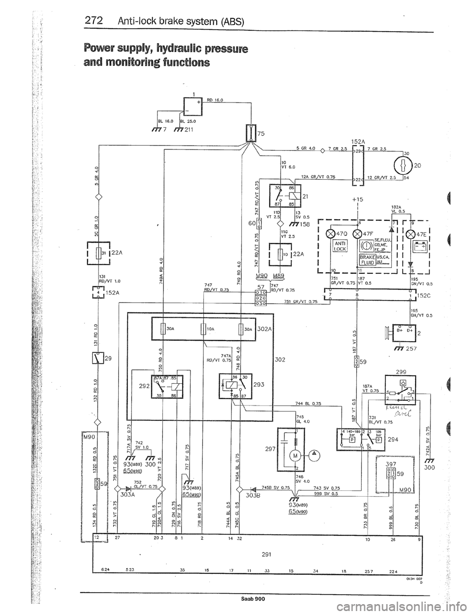 SAAB 900 1989 Service Manual Downloaded from www.Manualslib.com manuals search engine SAAB 900 1989 Service Manual Downloaded from www.Manualslib.com manuals search engine