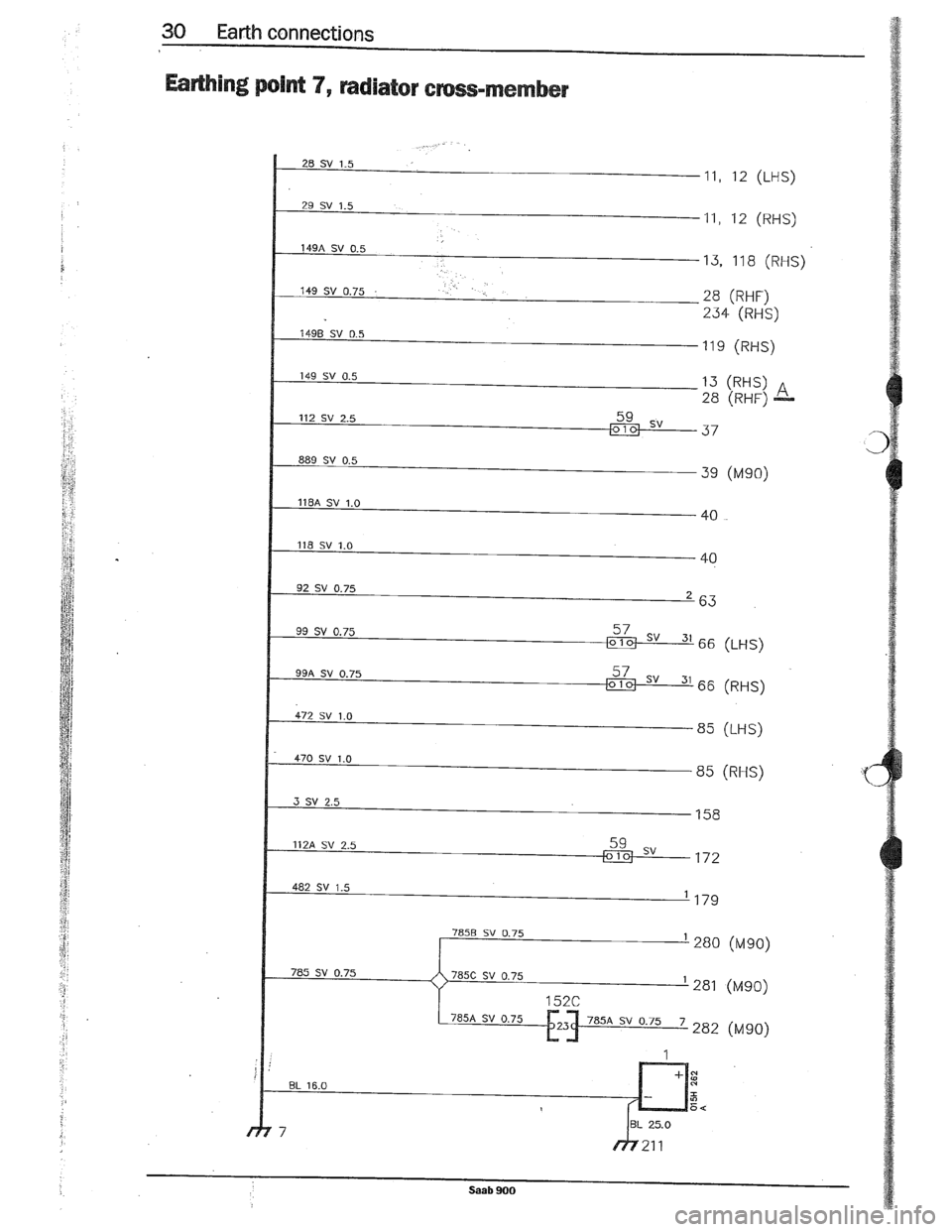 SAAB 900 1989 Owners Guide Downloaded from www.Manualslib.com manuals search engine   