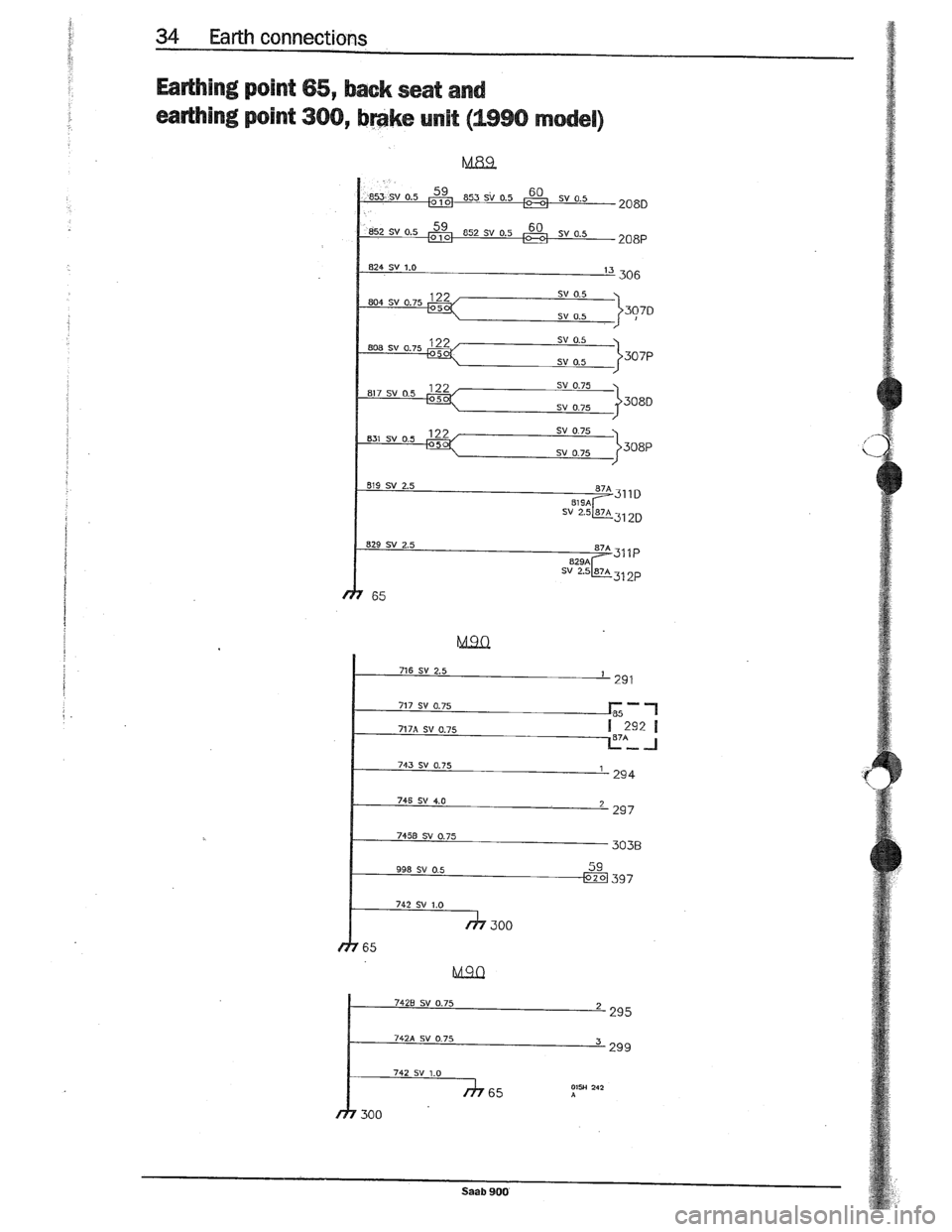 SAAB 900 1989 Owners Guide Downloaded from www.Manualslib.com manuals search engine   