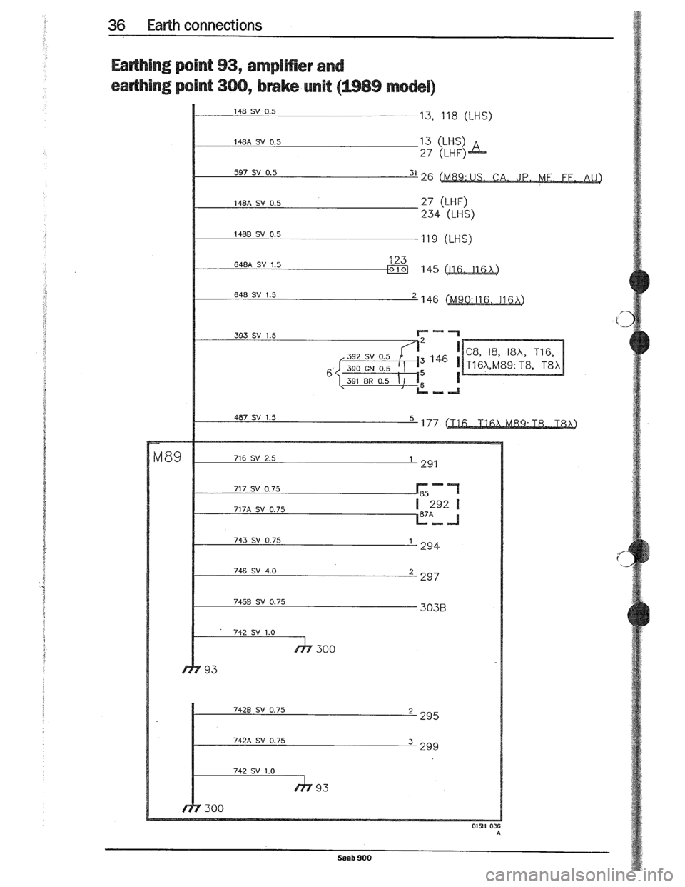 SAAB 900 1989 Owners Guide Downloaded from www.Manualslib.com manuals search engine   