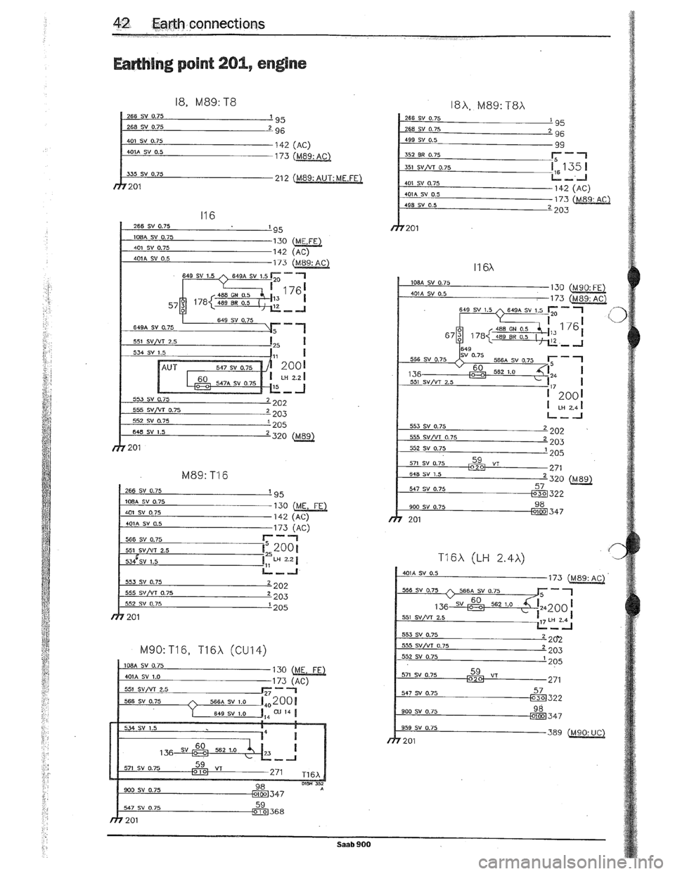 SAAB 900 1989 Workshop Manual Downloaded from www.Manualslib.com manuals search engine SAAB 900 1989 Workshop Manual Downloaded from www.Manualslib.com manuals search engine