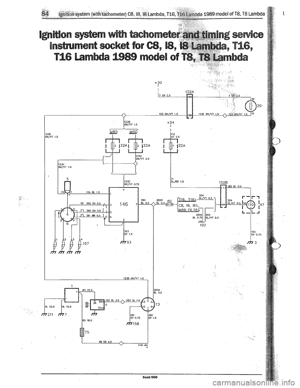 SAAB 900 1989 Manual Online Downloaded from www.Manualslib.com manuals search engine SAAB 900 1989 Manual Online Downloaded from www.Manualslib.com manuals search engine