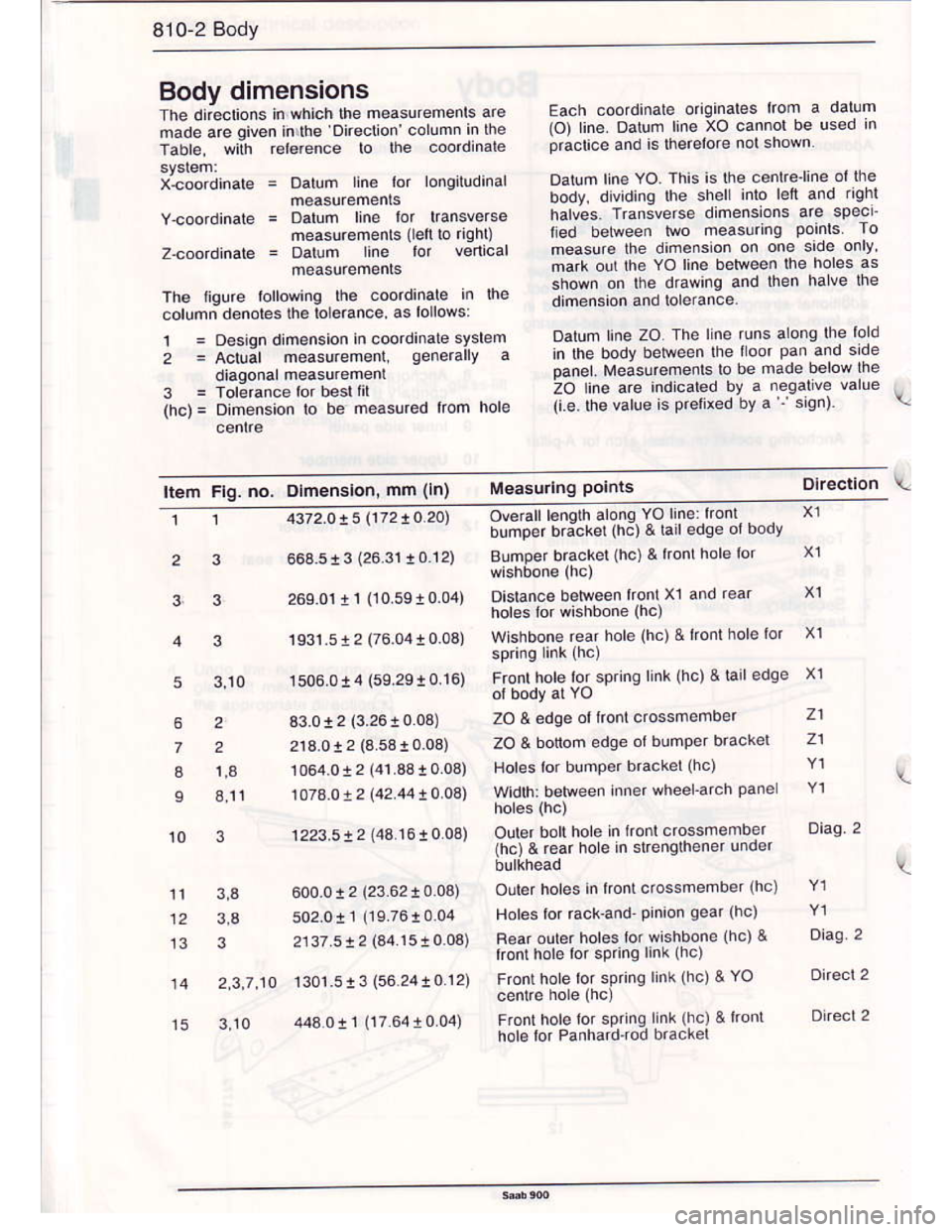 SAAB 900 1986  Service Manual Downloaded from www.Manualslib.com manuals search engine 810-2 Body
Body dimensions
The diroclio.s in which the measurements are
made are given in,ihe Directio
Table, with rel€rence lo lhe coordinal