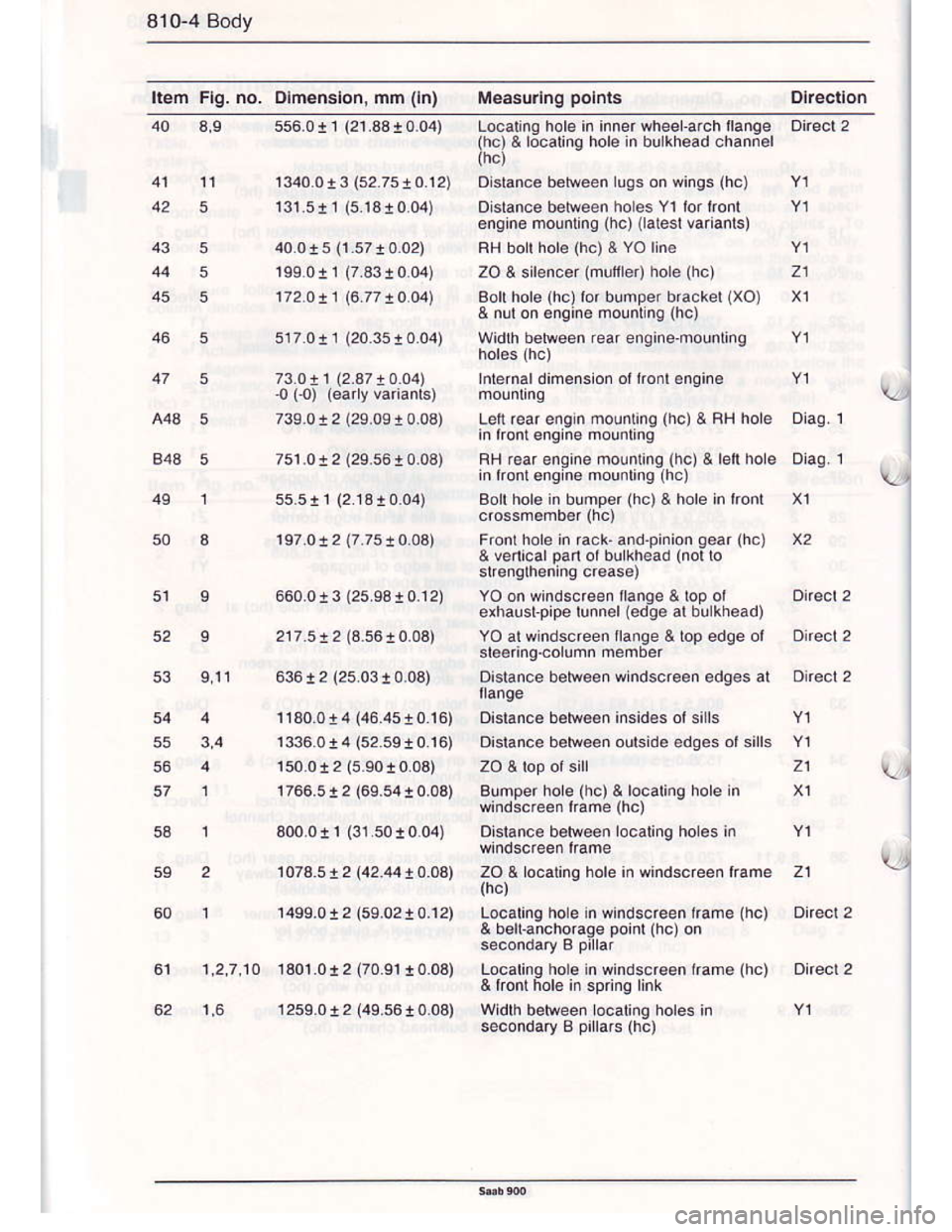 SAAB 900 1986 User Guide Downloaded from www.Manualslib.com manuals search engine 810-4 Body
Item Flg. no. olmenslon, mm (ln) Measurlng polnls
40 3,9 556.011 (21 33!0.04) Locatng hole in inner wheelarch llange onect 2(hc) & 