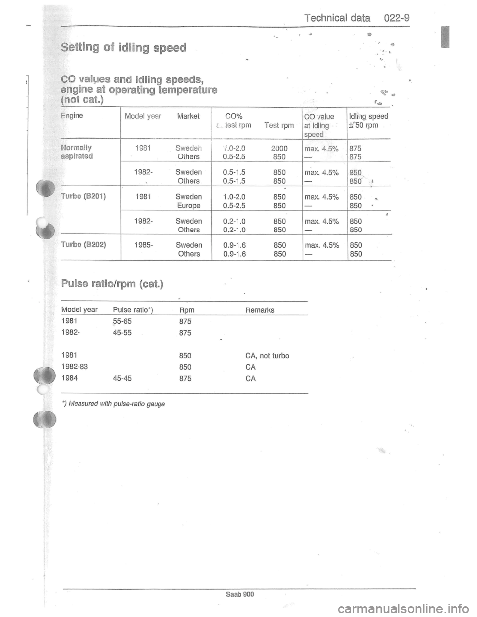SAAB 900 1981 User Guide Downloaded from www.Manualslib.com manuals search engine SAAB 900 1981 User Guide Downloaded from www.Manualslib.com manuals search engine