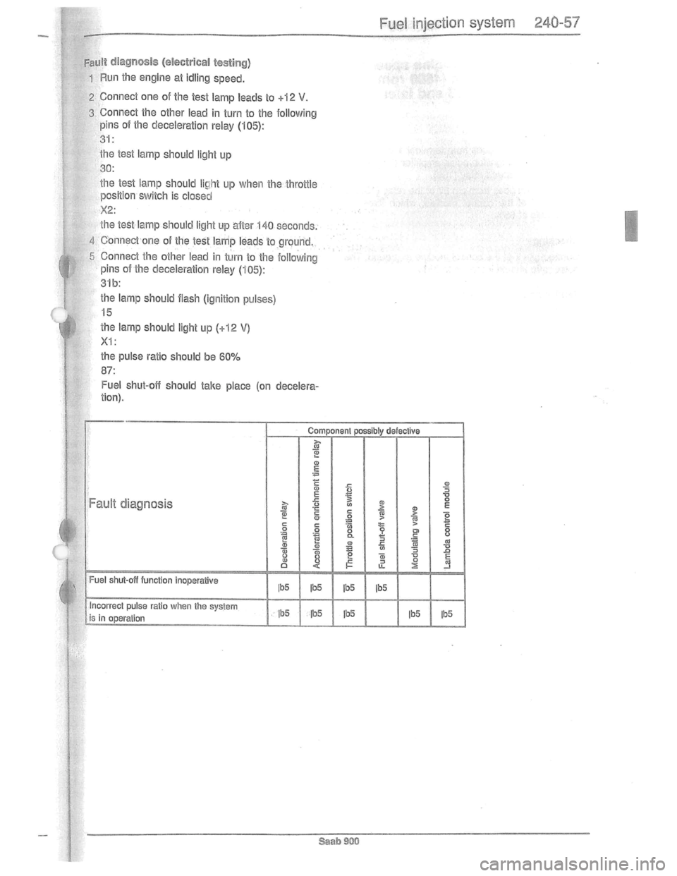 SAAB 900 1981 Service Manual Downloaded from www.Manualslib.com manuals search engine SAAB 900 1981 Service Manual Downloaded from www.Manualslib.com manuals search engine