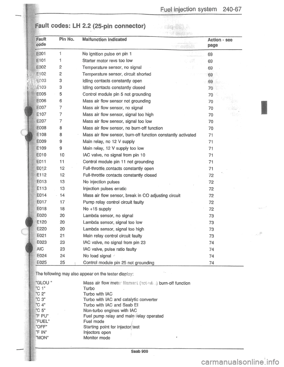 SAAB 900 1981 Service Manual Downloaded from www.Manualslib.com manuals search engine SAAB 900 1981 Service Manual Downloaded from www.Manualslib.com manuals search engine